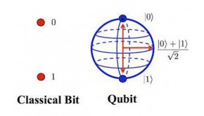 Quantum-Computing_lg
