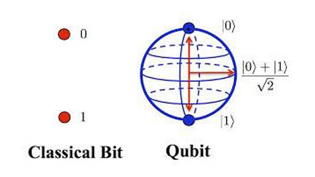 Quantum-Computing_lg