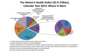 Health_Chart